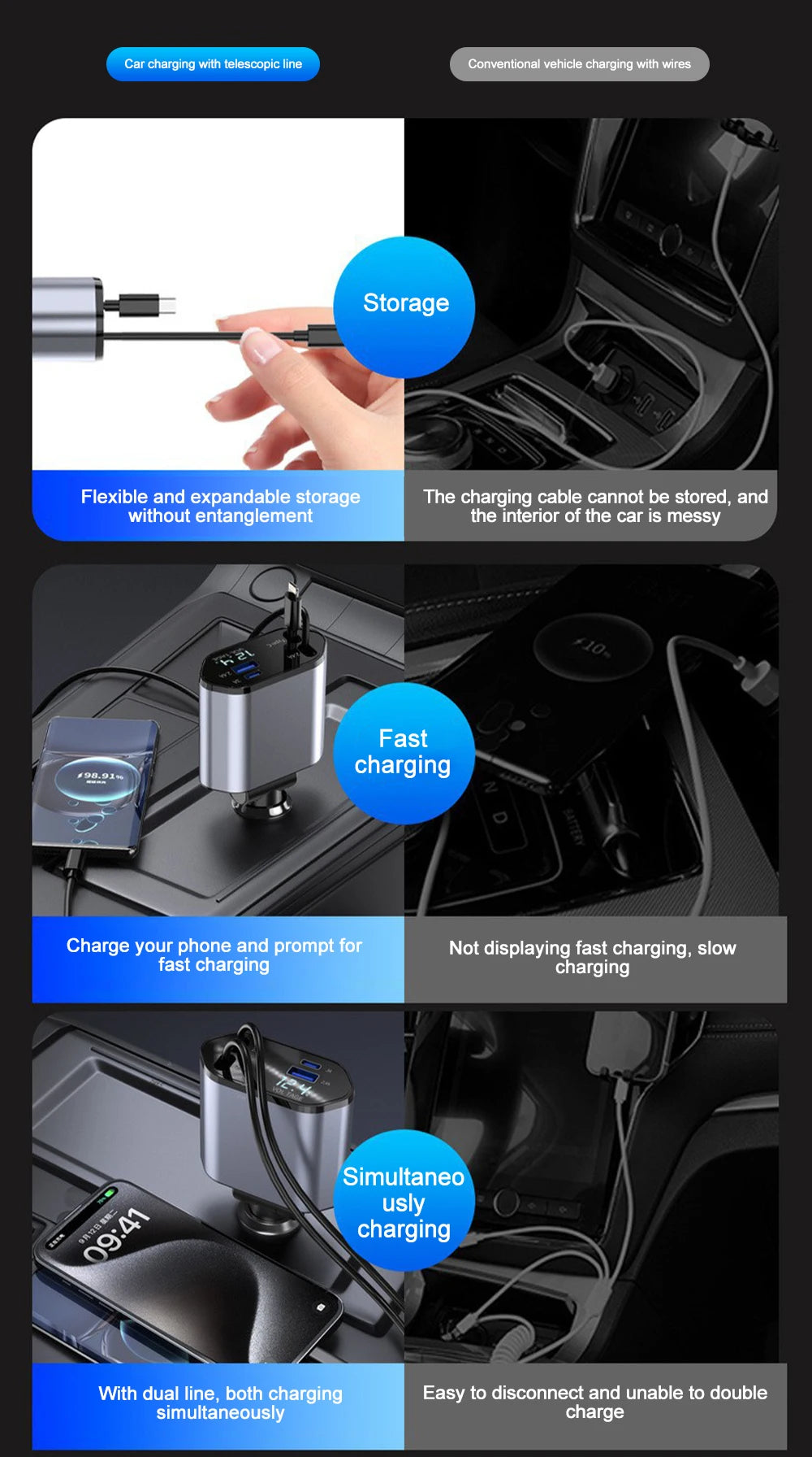 Medzone®120W Car Charger Adapter with Retractable Cables