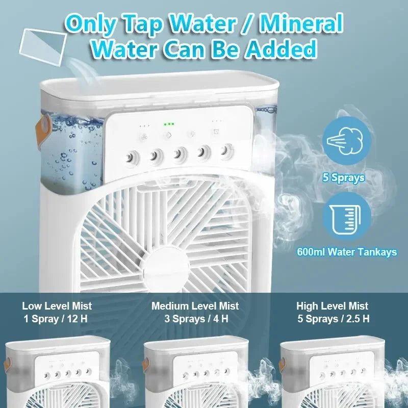 Medzone®Portable Mini AC Cooler | Lightweight Cooling Solution